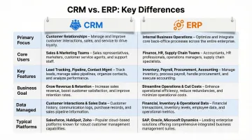 CRM versus ERP side-by-side comparison infographic key business dimensions