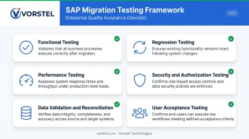 Six SAP S/4HANA migration testing areas checklist infographic before go-live