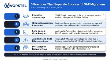 Five SAP S/4HANA migration best practices to avoid budget overruns and project failure