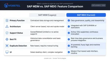 SAP MDM legacy versus SAP MDG current solution six-dimension comparison chart