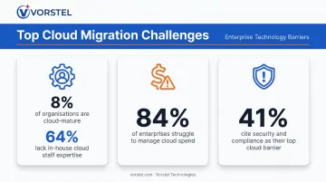 Cloud migration challenges statistics skills gap cost overruns and security risks comparison