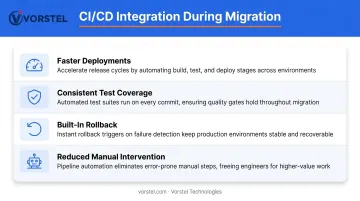 CI/CD pipeline integration benefits during cloud migration four key outcomes