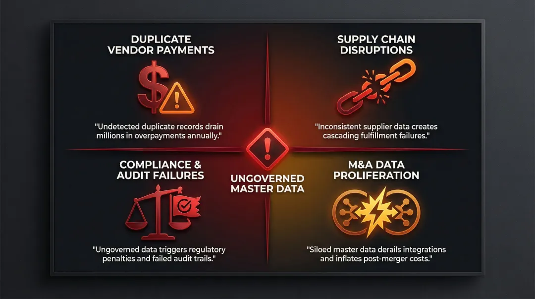 Four critical risks of ungoverned master data in enterprise ERP systems