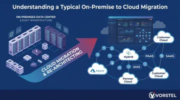 Enterprise cloud re-architecting migration showing data center to cloud transformation