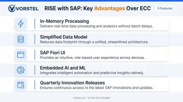 SAP RISE with SAP key benefits over ECC five-feature comparison infographic