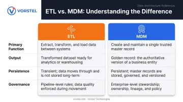 ETL versus MDM side-by-side comparison of function output and governance