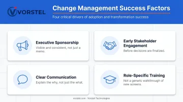 SAP transformation change management four critical success factors checklist infographic