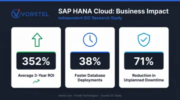 SAP HANA Cloud BTP three-year ROI statistics 352 percent return and performance metrics