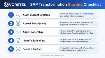 Five-step SAP digital transformation starting checklist from system audit to partner selection