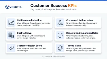 Six customer-centric transformation KPIs measurement framework with benchmarks and signals