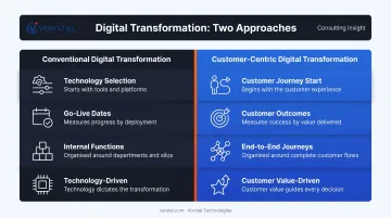 Conventional versus customer-centric digital transformation four-point comparison chart