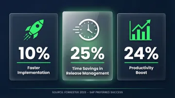 SAP post-go-live support benefits Forrester study productivity implementation speed comparison
