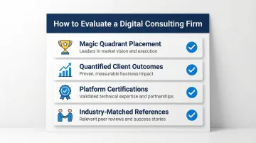 Four-point digital consulting firm evaluation scorecard criteria checklist infographic