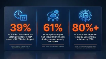 Three major US enterprise digital transformation pressure statistics infographic 2024