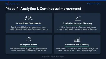 ERP analytics phase four capabilities dashboard KPIs predictive planning and alerts