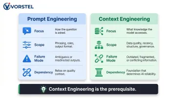 Prompt engineering versus context engineering side-by-side comparison infographic
