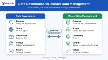 Data governance versus master data management side-by-side comparison infographic