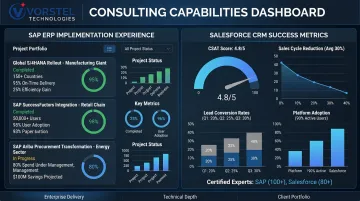 Vorstel Technologies SAP and Salesforce implementation dashboard showing project success metrics