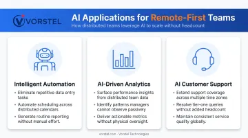 AI automation applications for distributed remote teams three use case breakdown