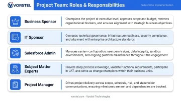 Salesforce Service Cloud implementation team roles and responsibilities chart
