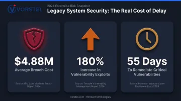 Legacy system cybersecurity breach cost statistics and vulnerability risk data 2024