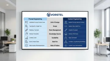 Context engineering versus prompt engineering seven-dimension comparison infographic