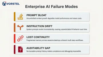 Four enterprise AI prompt engineering failure modes at scale warning infographic