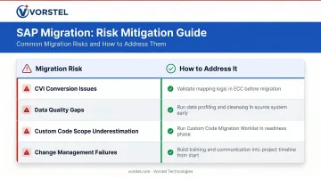 Top four SAP S4HANA migration risks and recommended mitigation strategies side by side