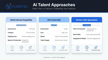 Build versus hire versus partner AI talent strategy comparison with tradeoffs