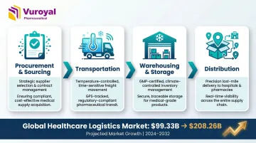 Infographic