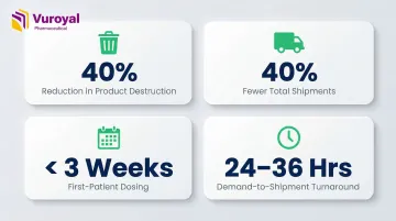Infographic