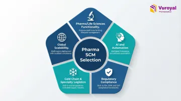 Infographic