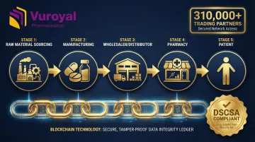 Infographic