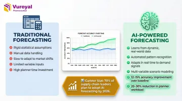Infographic