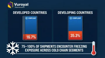 Infographic