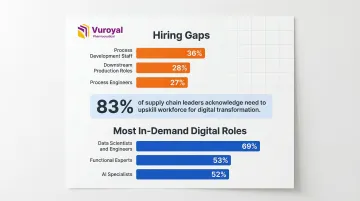 Infographic