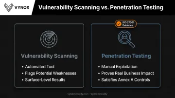 Vulnerability scanning versus penetration testing comparison for ISO 27001 audits