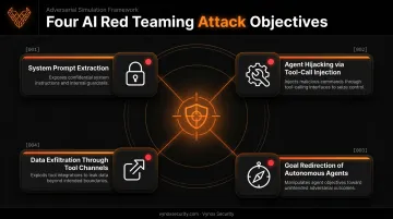 AI red teaming attack objectives including prompt injection and agent hijacking