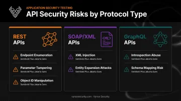 REST SOAP and GraphQL API attack surface comparison chart