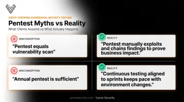Azure pentest misconceptions versus reality comparison chart on testing cadence