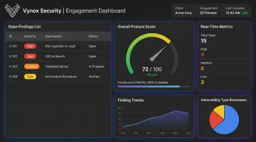 Vynox Security real-time dashboard tracking vulnerabilities and posture score