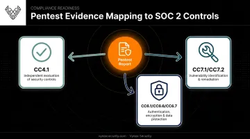 Pentest evidence mapping to SOC 2 Trust Services Criteria controls