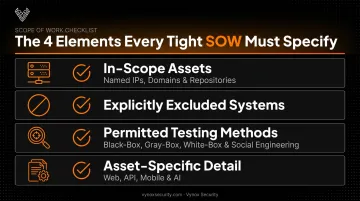 SOW scope definition checklist for penetration testing contracts
