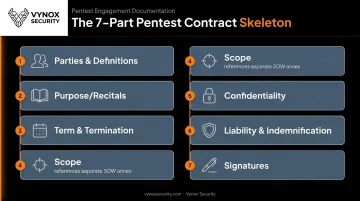 7-part penetration testing contract template structure diagram