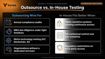 Outsourced versus in-house penetration testing decision comparison chart