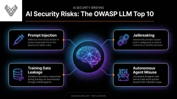 Infographic illustrating key OWASP LLM Top 10 AI security risks