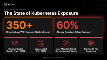Kubernetes cluster exposure statistics showing breached clusters and common misconfigurations
