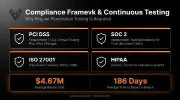 PCI DSS SOC2 ISO27001 HIPAA compliance framework testing requirements comparison
