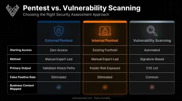 External pentest versus internal pentest versus vulnerability scanning comparison chart