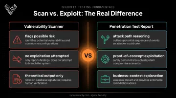 Vulnerability scanner versus penetration test report key differences comparison